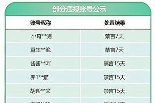 英超积分榜：曼联近5轮拿4分仍居第七，距前四9分